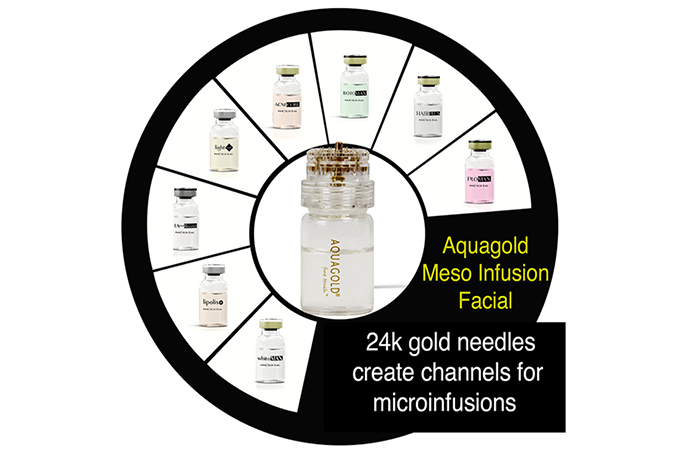 Laser Genesis Treatment