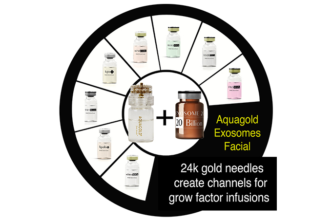 Laser Genesis Treatment