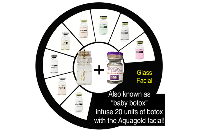 Laser Genesis Treatment